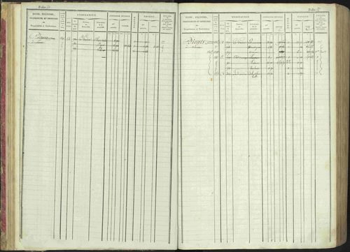 La Bâtie-Montsaléon - 3 P 230/1 - 3 P 230/1 - Matrice, folios 1-600. 