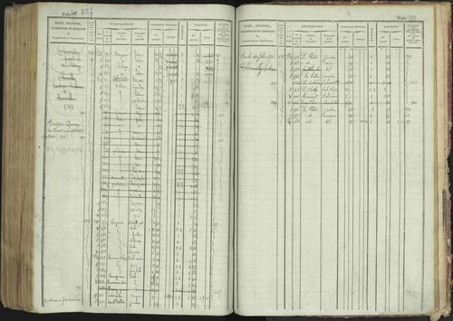 La Bâtie-Montsaléon - 3 P 230/1 - 3 P 230/1 - Matrice, folios 1-600. 