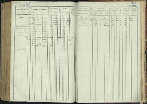 La Bâtie-Montsaléon - 3 P 230/1 - 3 P 230/1 - Matrice, folios 1-600. 