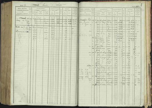 La Bâtie-Montsaléon - 3 P 230/1 - 3 P 230/1 - Matrice, folios 1-600. 
