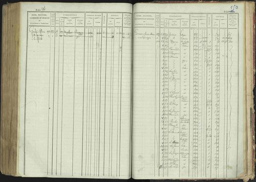 La Bâtie-Montsaléon - 3 P 230/1 - 3 P 230/1 - Matrice, folios 1-600. 