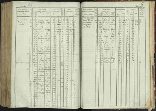 La Bâtie-Montsaléon - 3 P 230/1 - 3 P 230/1 - Matrice, folios 1-600. 