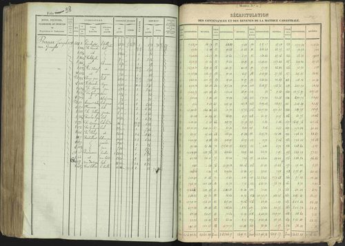 La Bâtie-Montsaléon - 3 P 230/1 - 3 P 230/1 - Matrice, folios 1-600. 