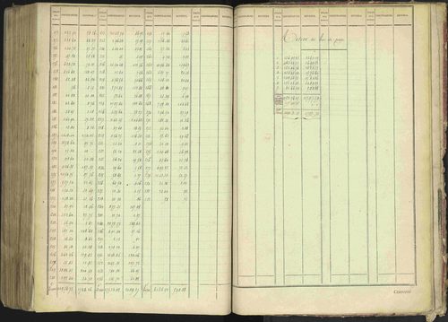 La Bâtie-Montsaléon - 3 P 230/1 - 3 P 230/1 - Matrice, folios 1-600. 