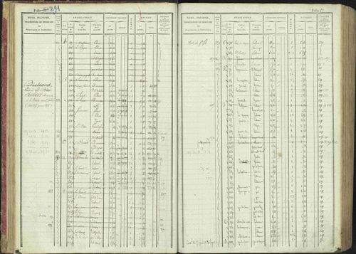 La Bâtie-Montsaléon - 3 P 230/1 - 3 P 230/1 - Matrice, folios 1-600. 