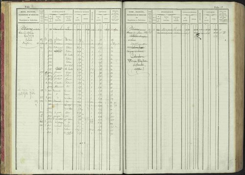 La Bâtie-Montsaléon - 3 P 230/1 - 3 P 230/1 - Matrice, folios 1-600. 