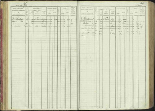 La Bâtie-Montsaléon - 3 P 230/1 - 3 P 230/1 - Matrice, folios 1-600. 
