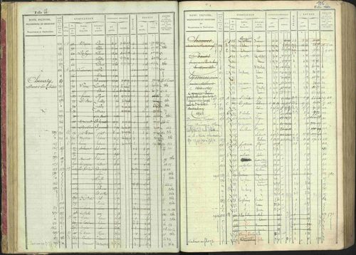 La Bâtie-Montsaléon - 3 P 230/1 - 3 P 230/1 - Matrice, folios 1-600. 