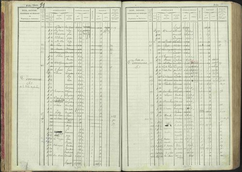 La Bâtie-Montsaléon - 3 P 230/1 - 3 P 230/1 - Matrice, folios 1-600. 