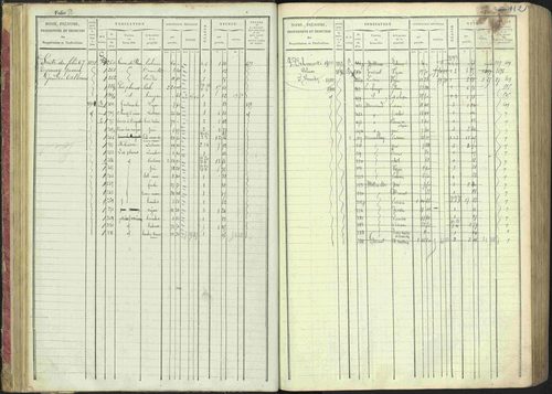 La Bâtie-Montsaléon - 3 P 230/1 - 3 P 230/1 - Matrice, folios 1-600. 
