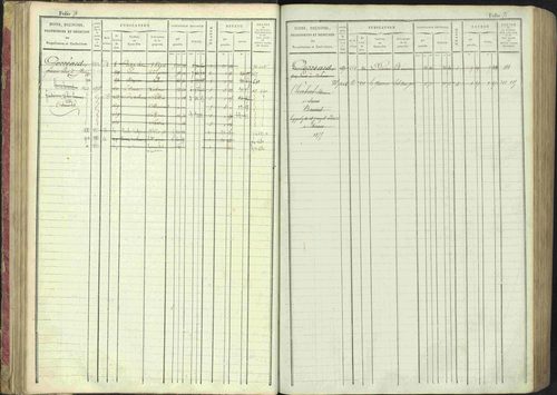 La Bâtie-Montsaléon - 3 P 230/1 - 3 P 230/1 - Matrice, folios 1-600. 