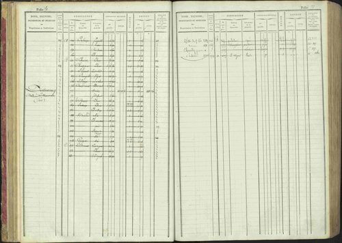 La Bâtie-Montsaléon - 3 P 230/1 - 3 P 230/1 - Matrice, folios 1-600. 
