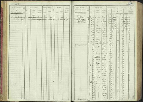 La Bâtie-Montsaléon - 3 P 230/1 - 3 P 230/1 - Matrice, folios 1-600. 