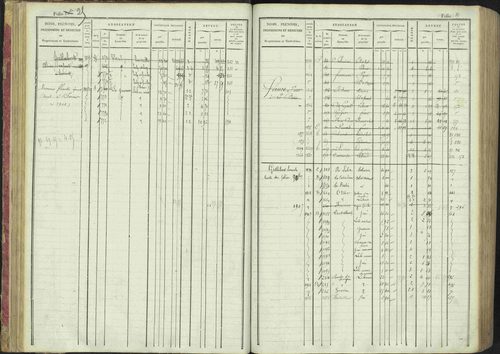 La Bâtie-Montsaléon - 3 P 230/1 - 3 P 230/1 - Matrice, folios 1-600. 