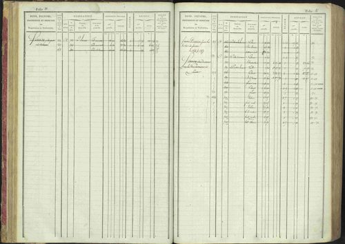 La Bâtie-Montsaléon - 3 P 230/1 - 3 P 230/1 - Matrice, folios 1-600. 