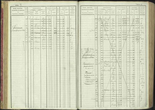 La Bâtie-Montsaléon - 3 P 230/1 - 3 P 230/1 - Matrice, folios 1-600. 