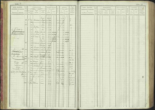 La Bâtie-Montsaléon - 3 P 230/1 - 3 P 230/1 - Matrice, folios 1-600. 