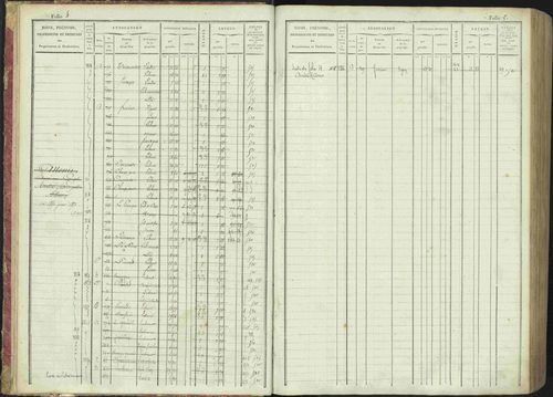 La Bâtie-Montsaléon - 3 P 230/1 - 3 P 230/1 - Matrice, folios 1-600. 