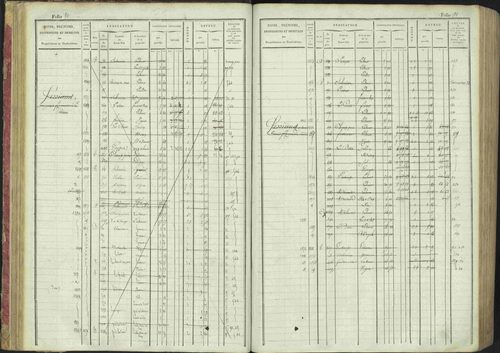La Bâtie-Montsaléon - 3 P 230/1 - 3 P 230/1 - Matrice, folios 1-600. 