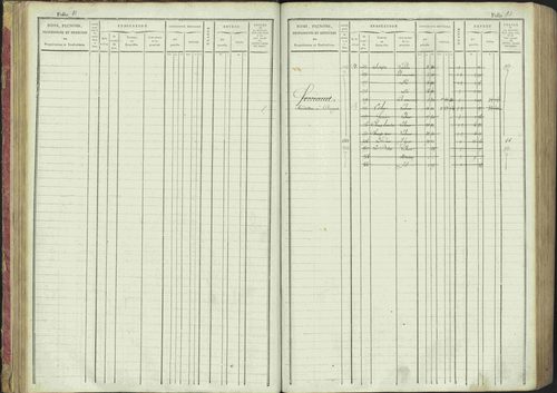 La Bâtie-Montsaléon - 3 P 230/1 - 3 P 230/1 - Matrice, folios 1-600. 
