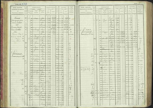 La Bâtie-Montsaléon - 3 P 230/1 - 3 P 230/1 - Matrice, folios 1-600. 
