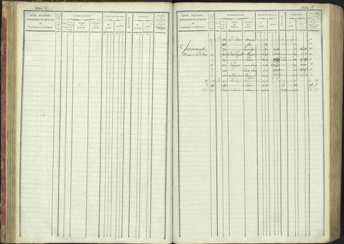 La Bâtie-Montsaléon - 3 P 230/1 - 3 P 230/1 - Matrice, folios 1-600. 