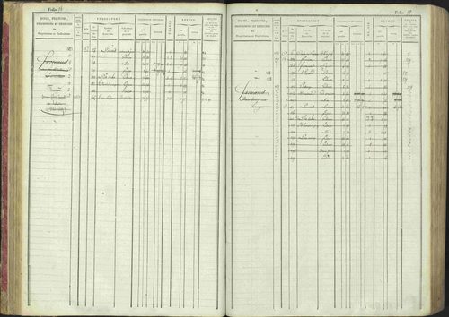 La Bâtie-Montsaléon - 3 P 230/1 - 3 P 230/1 - Matrice, folios 1-600. 