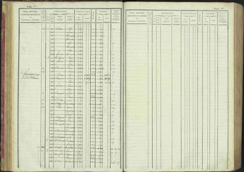 La Bâtie-Montsaléon - 3 P 230/1 - 3 P 230/1 - Matrice, folios 1-600. 