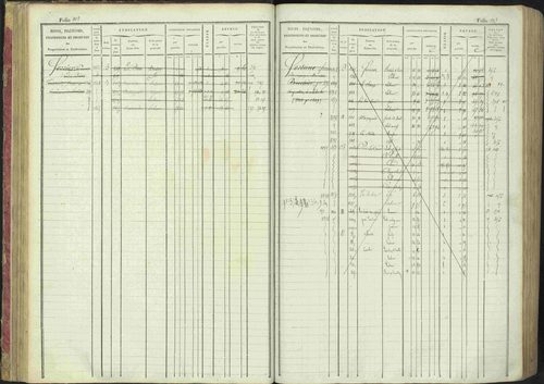 La Bâtie-Montsaléon - 3 P 230/1 - 3 P 230/1 - Matrice, folios 1-600. 