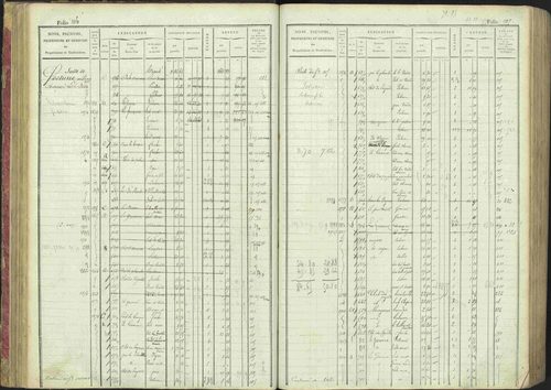 La Bâtie-Montsaléon - 3 P 230/1 - 3 P 230/1 - Matrice, folios 1-600. 