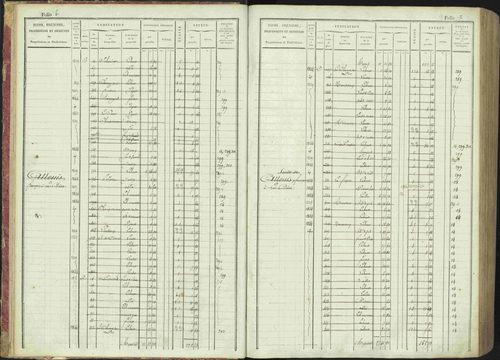 La Bâtie-Montsaléon - 3 P 230/1 - 3 P 230/1 - Matrice, folios 1-600. 