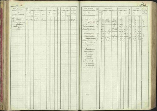 La Bâtie-Montsaléon - 3 P 230/1 - 3 P 230/1 - Matrice, folios 1-600. 