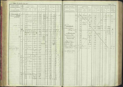 La Bâtie-Montsaléon - 3 P 230/1 - 3 P 230/1 - Matrice, folios 1-600. 