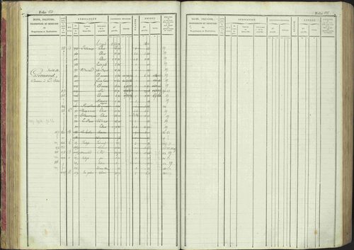 La Bâtie-Montsaléon - 3 P 230/1 - 3 P 230/1 - Matrice, folios 1-600. 