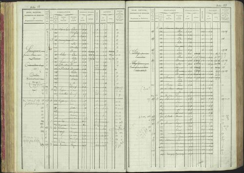 La Bâtie-Montsaléon - 3 P 230/1 - 3 P 230/1 - Matrice, folios 1-600. 