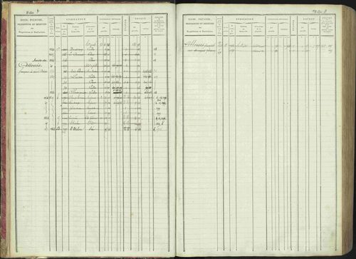 La Bâtie-Montsaléon - 3 P 230/1 - 3 P 230/1 - Matrice, folios 1-600. 