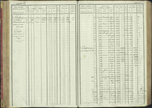La Bâtie-Montsaléon - 3 P 230/1 - 3 P 230/1 - Matrice, folios 1-600. 