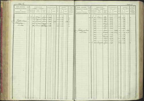 La Bâtie-Montsaléon - 3 P 230/1 - 3 P 230/1 - Matrice, folios 1-600. 