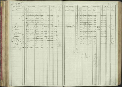La Bâtie-Montsaléon - 3 P 230/1 - 3 P 230/1 - Matrice, folios 1-600. 