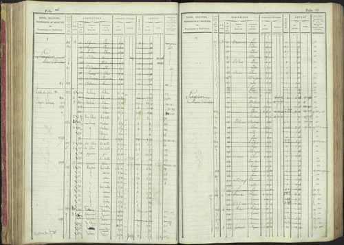 La Bâtie-Montsaléon - 3 P 230/1 - 3 P 230/1 - Matrice, folios 1-600. 
