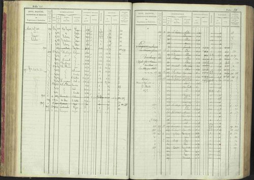 La Bâtie-Montsaléon - 3 P 230/1 - 3 P 230/1 - Matrice, folios 1-600. 