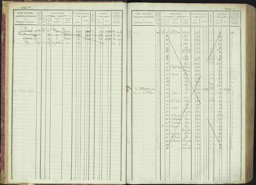La Bâtie-Montsaléon - 3 P 230/1 - 3 P 230/1 - Matrice, folios 1-600. 