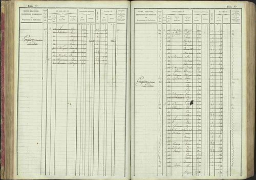 La Bâtie-Montsaléon - 3 P 230/1 - 3 P 230/1 - Matrice, folios 1-600. 