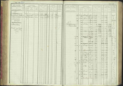 La Bâtie-Montsaléon - 3 P 230/1 - 3 P 230/1 - Matrice, folios 1-600. 