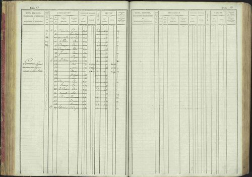 La Bâtie-Montsaléon - 3 P 230/1 - 3 P 230/1 - Matrice, folios 1-600. 
