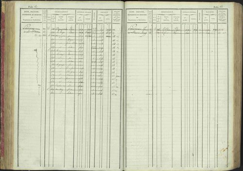 La Bâtie-Montsaléon - 3 P 230/1 - 3 P 230/1 - Matrice, folios 1-600. 