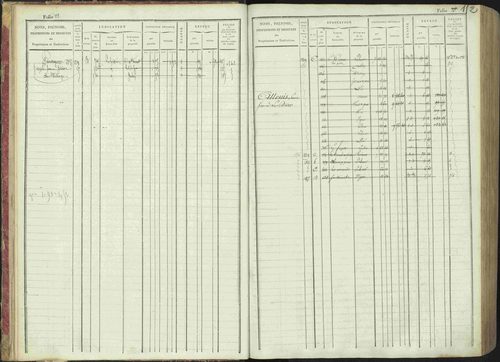 La Bâtie-Montsaléon - 3 P 230/1 - 3 P 230/1 - Matrice, folios 1-600. 
