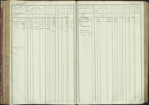 La Bâtie-Montsaléon - 3 P 230/1 - 3 P 230/1 - Matrice, folios 1-600. 