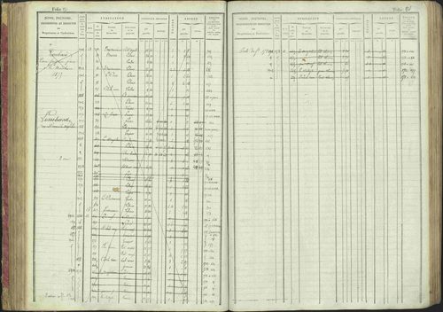 La Bâtie-Montsaléon - 3 P 230/1 - 3 P 230/1 - Matrice, folios 1-600. 