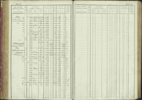 La Bâtie-Montsaléon - 3 P 230/1 - 3 P 230/1 - Matrice, folios 1-600. 